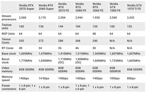rtx 2070 super datenblatt.